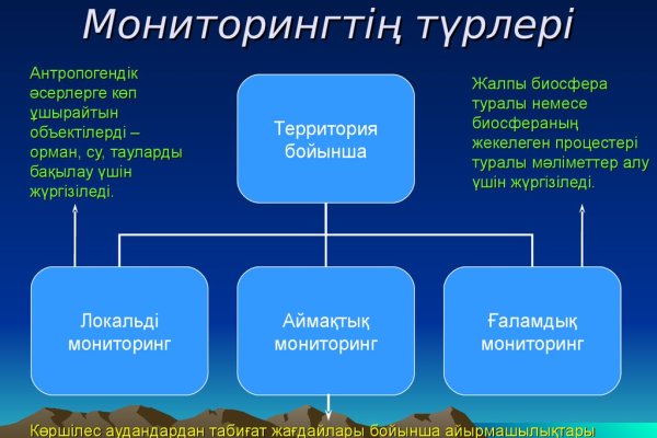 Кракен сайт 1kraken me вход