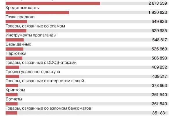 Кракен торговая