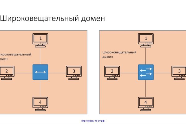 Вход в кракен даркнет