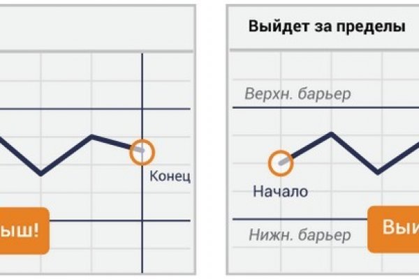 Вывести blacksprut blacksputc com