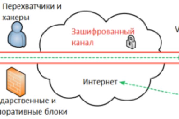 Вход в кракен даркнет